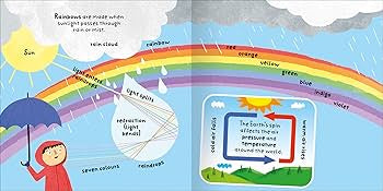 Big Words For Little Experts: Weather